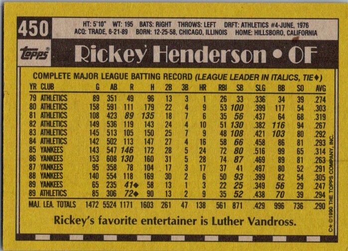 1990 Topps #450 Rickey Henderson