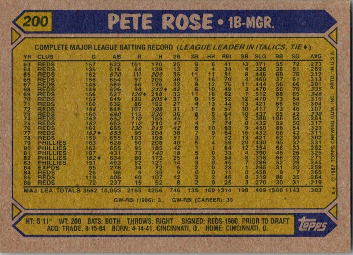 1987 Topps #200 Pete Rose