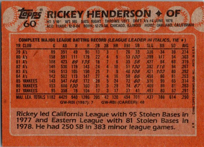 1988 Topps #60 Rickey Henderson