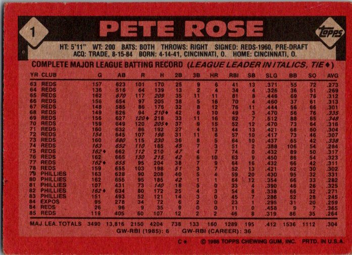 1986 Topps #1 Pete Rose